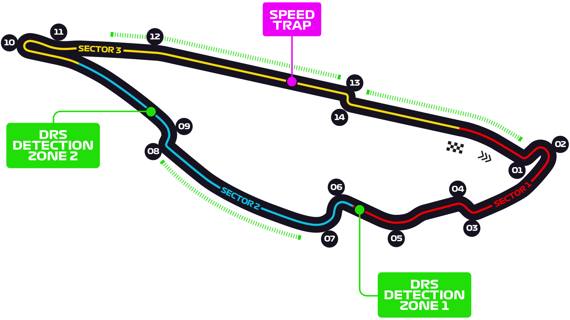 Circuit Gilles-Villeneuve